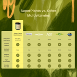 Organic MultiVitamin Capsules